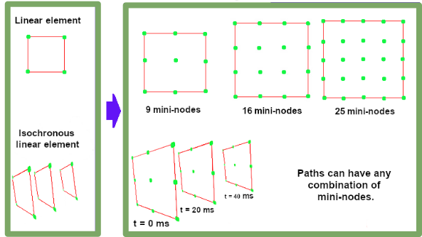 Servicii cercetare dezvoltare ARXDE<sup>®</sup> -- imaginea 4