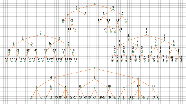 Arhiva de matematica ARXDE<sup>®</sup> -- imaginea 5